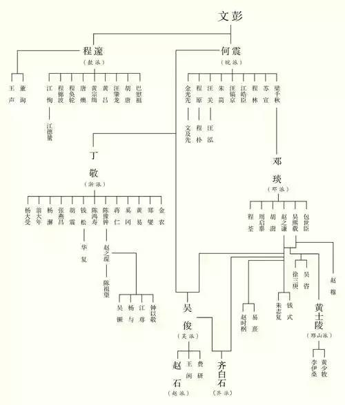 学篆刻需要练哪种书法,学书法必认的字