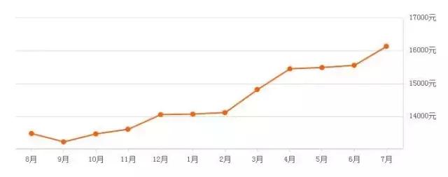 宁波杭州湾卓越蔚蓝2020年房价,宁波鄞州区100个成熟小区房价统计