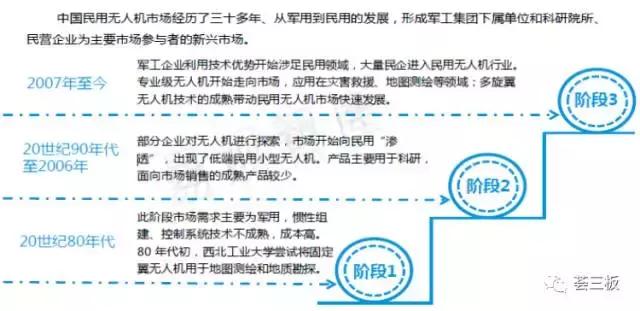 易瓦特（834809）：世界领先的民用无人机系统制造商，全产业链覆盖，不断拓展应用领域