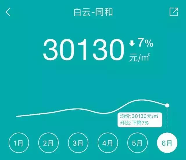 广州看房荔湾区,广州看房小区哪里最好