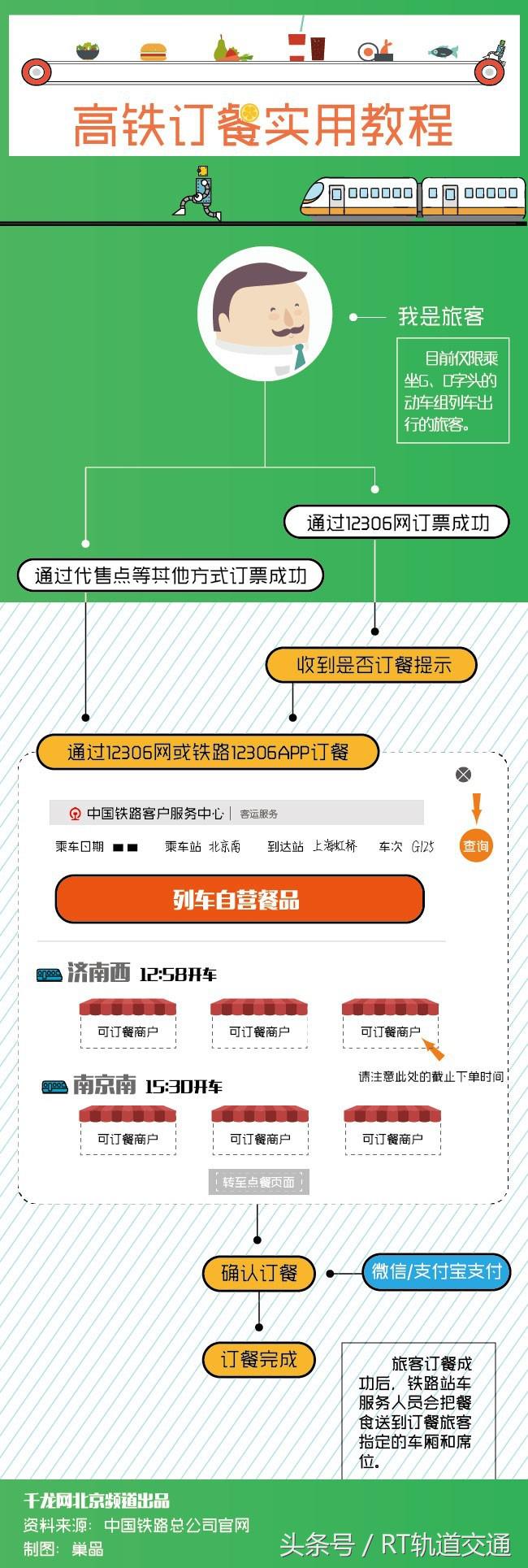 外卖咖喱鸡排饭出餐流程,鸡排饭外卖推荐