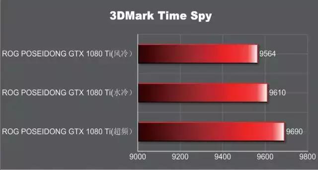 rogstrixgtx1080ti11ggaming,rog娴风鏄惧崱