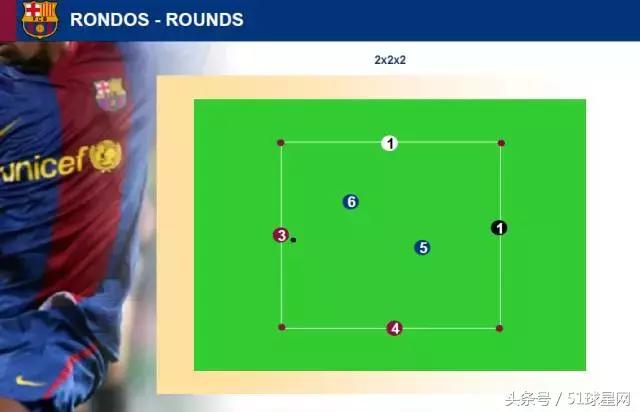 巴萨青训一线队,巴萨青训教程