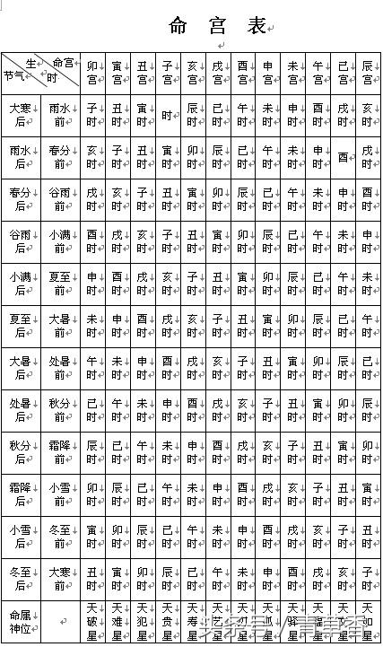 八字中胎元和命宫,胎元和命宫是什么意思