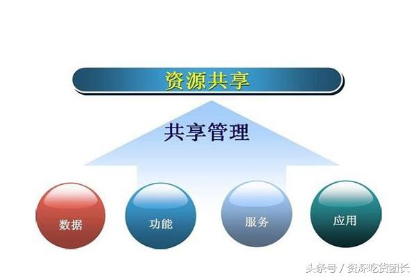 关于创业的知识和经验,没钱怎么创业的方法
