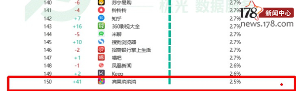 十大最火手游,前十最火手游