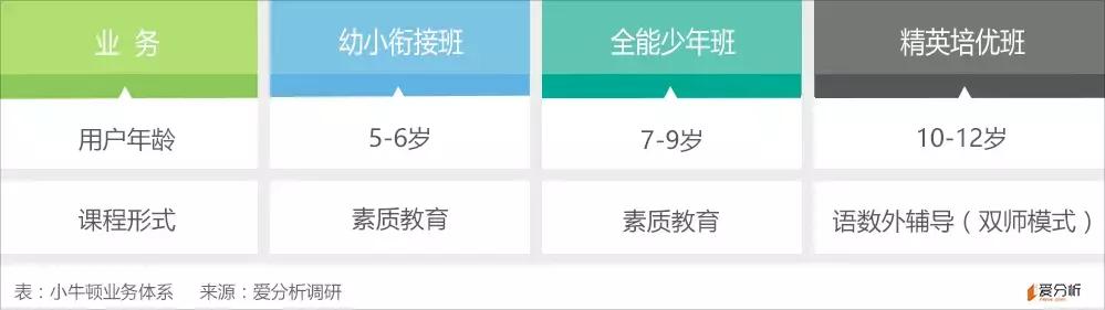 小牛顿托育市场规划,小牛顿托育市场新玩法