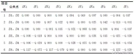GPS实时动态差分坐标转换残差改正方法