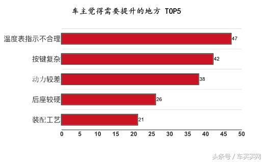 哈弗h6气场十足的紧凑型suv,哈弗h67.98万