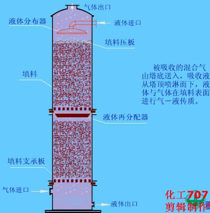 化工萃取设备哪家好,化工萃取浓缩设备