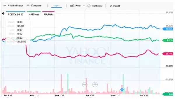 耐克nba新球衣发布会,耐克最新篮球