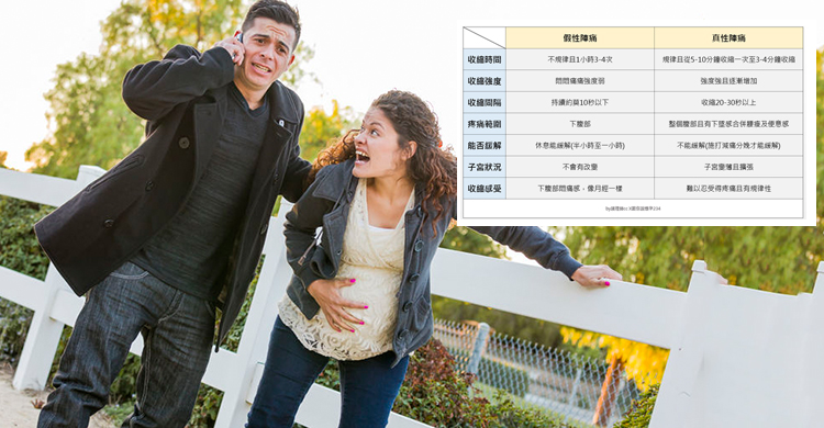 孕妇真宫缩和假宫缩的区别,孕妇假宫缩与真宫缩的区别