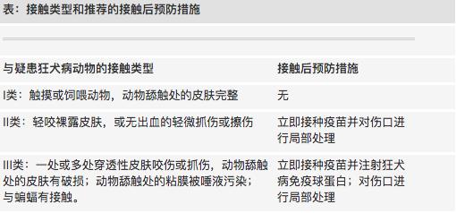 被狗咬伤打了疫苗九年会狂犬病吗,被狗咬伤打了疫苗还会得狂犬病吗