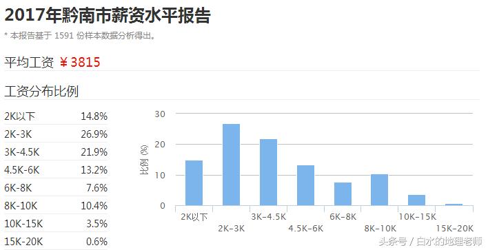 贵州省平均工资,贵州省2020平均工资