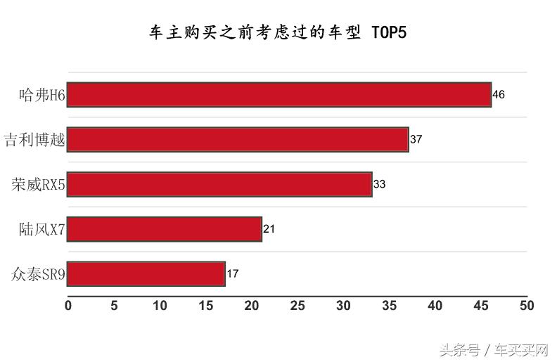 奔驰宝马奥迪中型suv哪个好,让人无语的汽车
