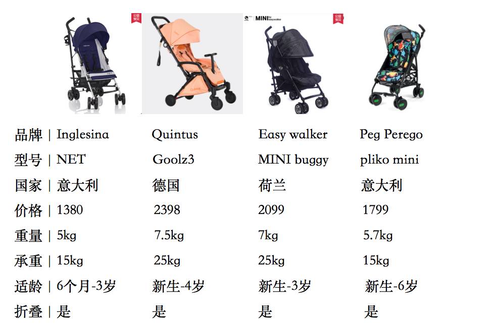好用的实用的婴儿推车测评推荐,好用轻便的婴儿推车测评