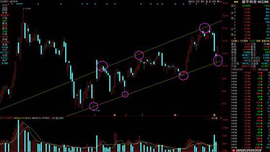 大盘分析风格和个股操作模型,大盘走势跟个股具体有什么区别