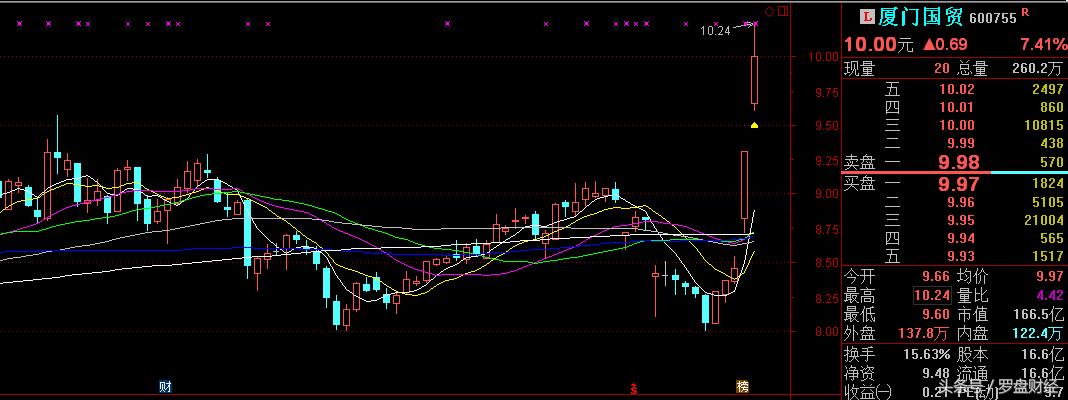 厦门国贸600755值得买吗,600755厦门国贸行情