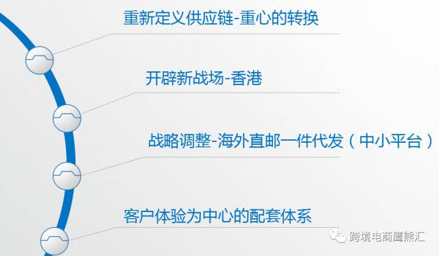 新的趋势下，供应链的路在哪里？