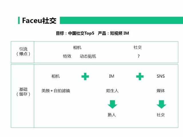 脸萌创始人是谁,脸萌创始人郭列
