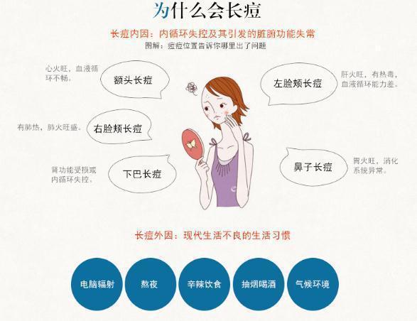 痘痘清洁护肤步骤,痘痘肌肤的最佳修复方法