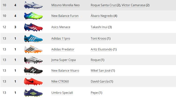 什么足球鞋球感好,什么足球鞋实战好大钉