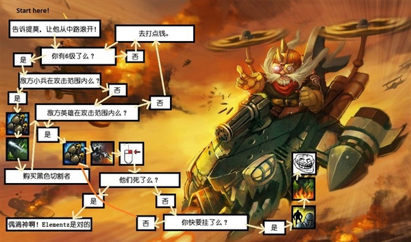 零基础怎么玩好英雄联盟,如何成为英雄联盟顶级玩家