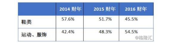 一代鞋王退市原因,鞋王百丽转型能否逆风翻盘