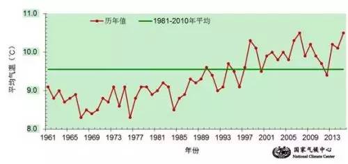 学校给每个教室装空调,学校装空调了冬天不再冷了