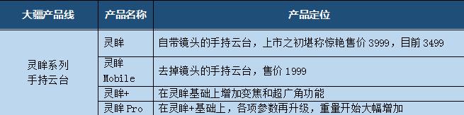 稳定器防抖拍照,拍照稳定器落地