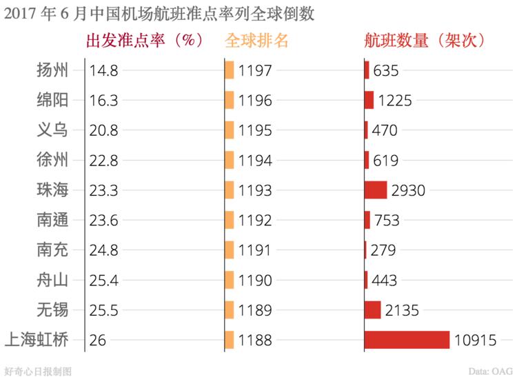 飞机晚点最佳解决方法,飞机晚点该怎么办