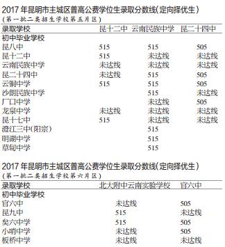 鏄嗘槑榛戦┈鏁扮爜,浜戝崡鏄嗘槑榛戦┈
