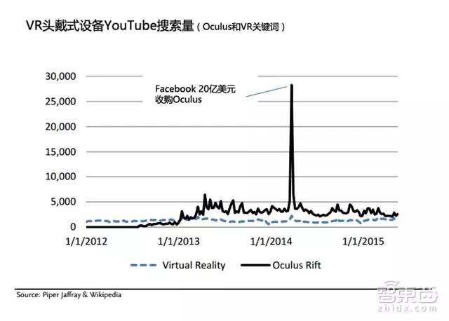 史上最全VR势力版图解密:52P派杰权威报告,上