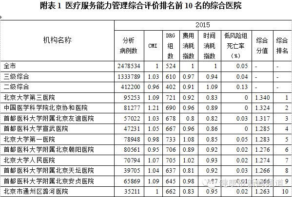 北京周末看病的医院,北京医院推荐就医让您少走弯路