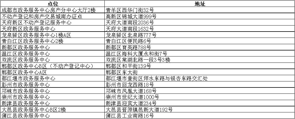 成都市部分行政事业单位试行错时延时工作制｜早读四川