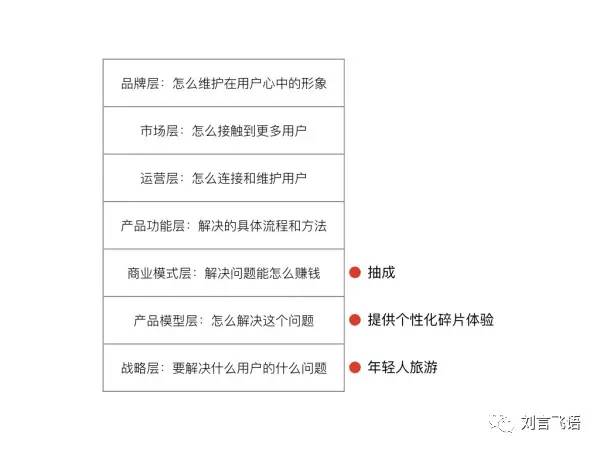 创业金点子真实案例与创新思维,创业点子分享和创业项目讨论