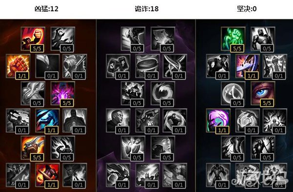 影流之主凯隐怎么玩,影流之镰凯隐反野套路