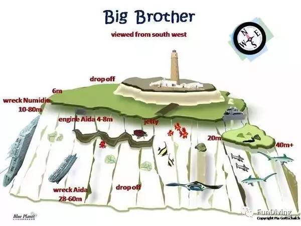 从入门级到朝圣级，船宿该怎么选？