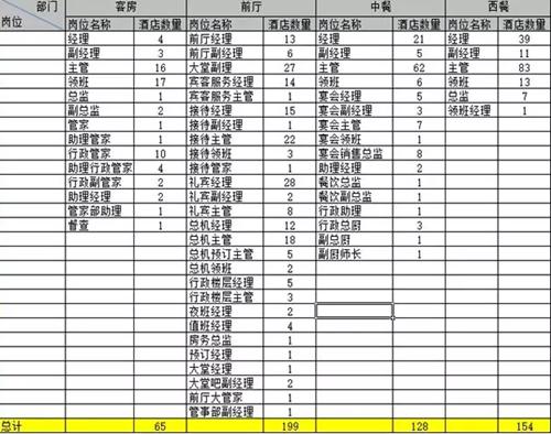 酒店管理岗位流程,酒店管理者怎么做好自己的岗位