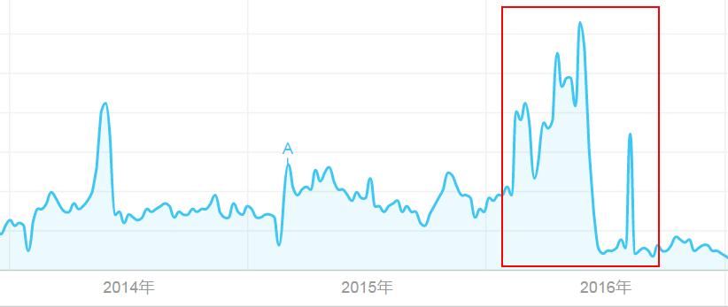 薇姿不同颜色,薇姿护肤品有放香精吗
