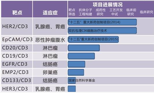 生物医药公司年终总结,医药行业资本融资状况