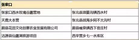 10月张家口露营地推荐,张家口断崖露营地推荐