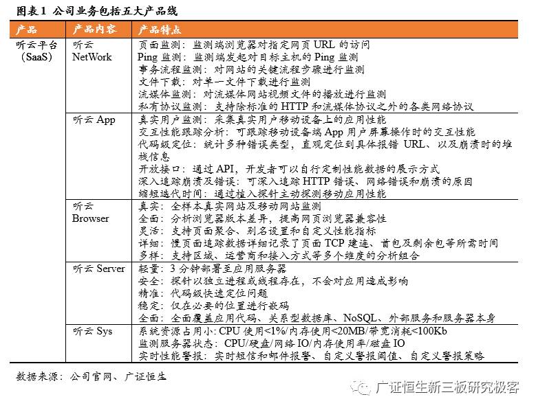 「调研最前线」基调网络,832015:APM蓝海先行者，云时代扶摇直上