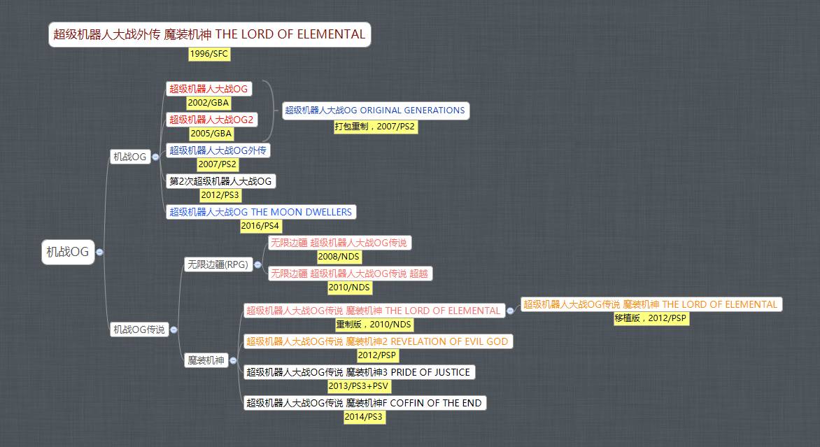 这个系列已经出了超过60个游戏，连资深粉丝也搞不清楚它的命名规则