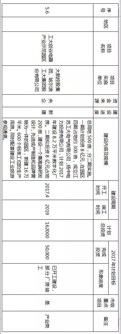 镇江拆迁规划,镇江十大特色小镇