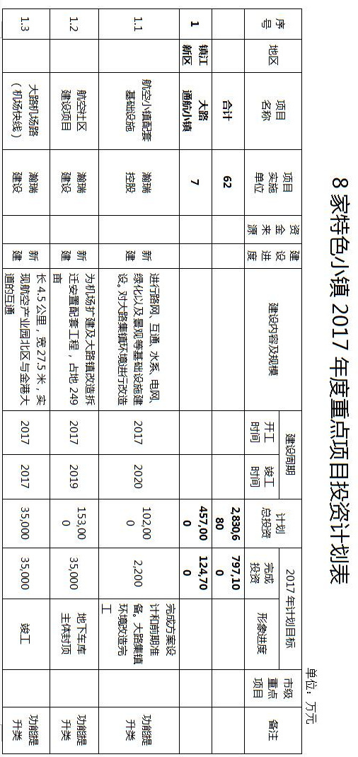 镇江拆迁规划,镇江十大特色小镇