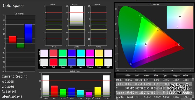 oppor11屏幕价格,oppor11s屏幕测评