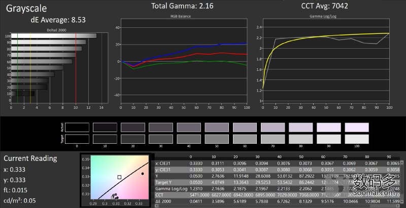 oppor11屏幕价格,oppor11s屏幕测评