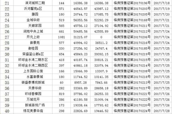 临沂北城二期楼盘排名,2015年临沂市北城新区楼盘