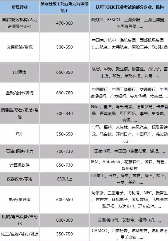 托业和bec考试含金量,bec和托业哪个更适合在职人员